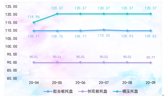 圖13
