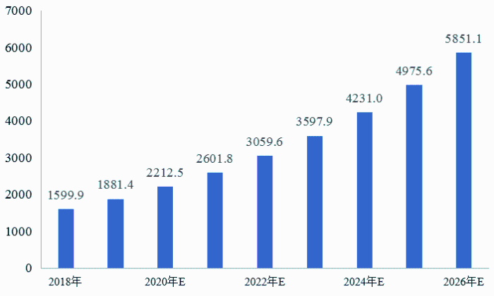 我國冷鏈物流發(fā)展的現(xiàn)狀、困境與政策建議