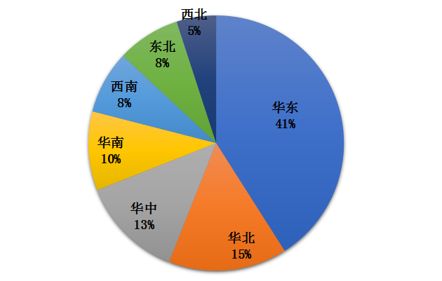 我國冷鏈物流發(fā)展的現(xiàn)狀、困境與政策建議