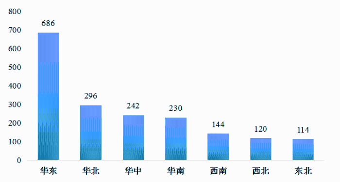 我國冷鏈物流發(fā)展的現(xiàn)狀、困境與政策建議