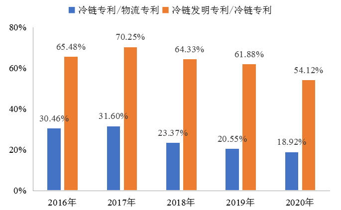 我國冷鏈物流發(fā)展的現(xiàn)狀、困境與政策建議