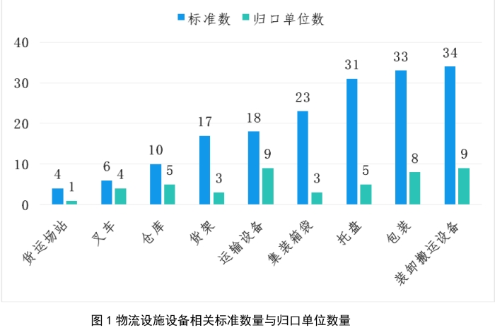 近期正式實(shí)施的國家標(biāo)準(zhǔn)解讀-15