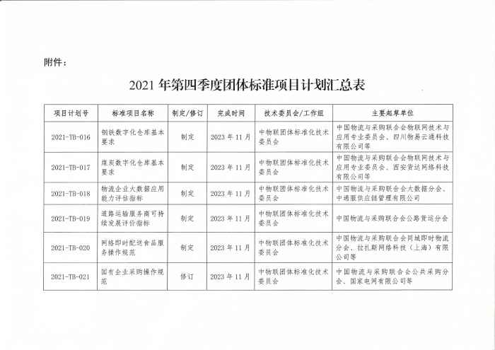 關于印發(fā)中國物流與采購聯(lián)合會2021年第四季度團體標準項目計劃的通知_頁面_2