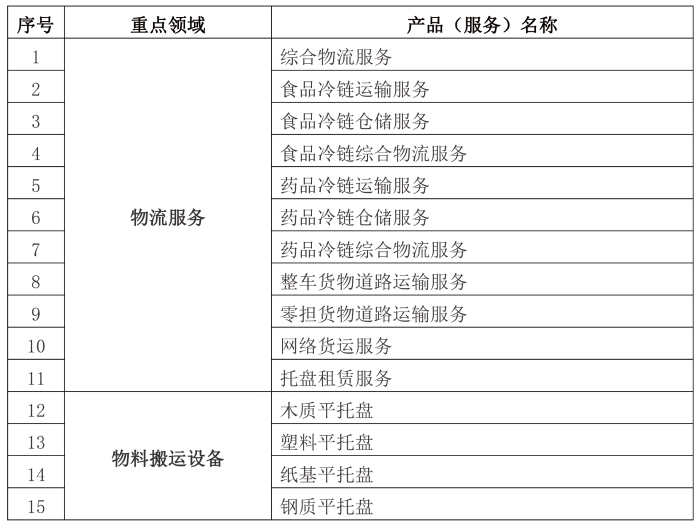 中物聯(lián)啟動企業(yè)標準“領(lǐng)跑者”評估工作(1)-1