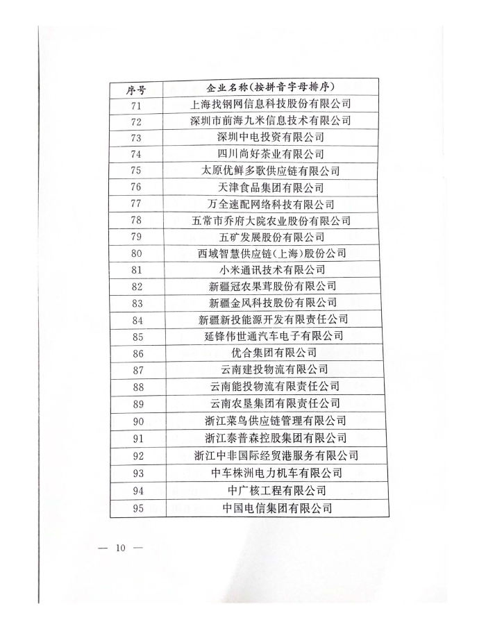 公布2022年供應(yīng)鏈?zhǔn)痉秳?chuàng)建名單_頁面_10