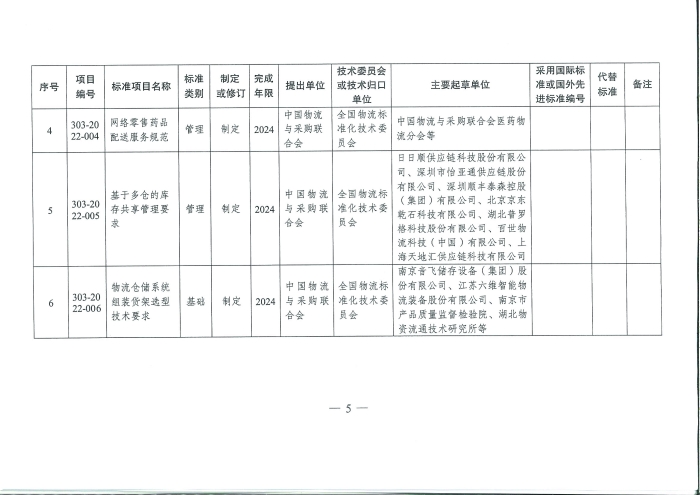 國家發(fā)展改革委辦公廳關(guān)于推薦性物流行業(yè)標(biāo)準(zhǔn)項目計劃的復(fù)函_頁面_5