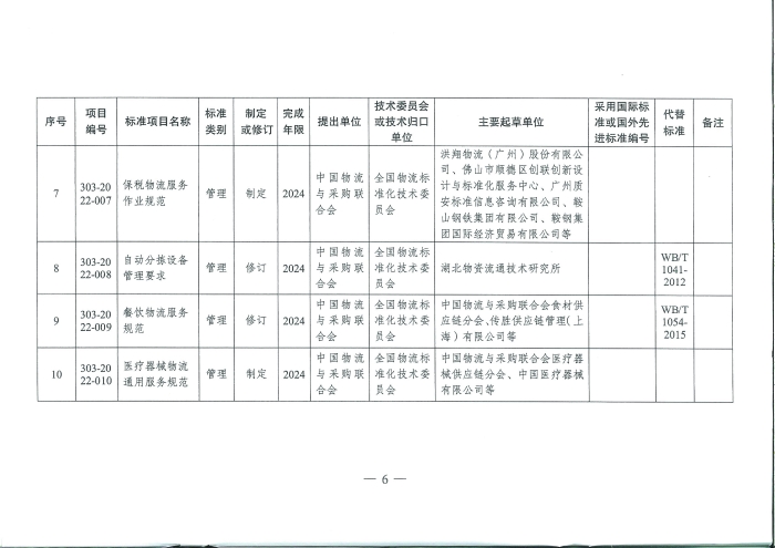 國家發(fā)展改革委辦公廳關(guān)于推薦性物流行業(yè)標(biāo)準(zhǔn)項目計劃的復(fù)函_頁面_6
