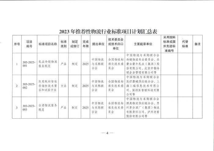 國家發(fā)展改革委辦公廳關(guān)于2023年推薦性物流行業(yè)標(biāo)準(zhǔn)項(xiàng)目計(jì)劃的復(fù)函（無手寫字）_03