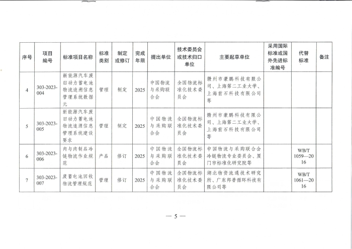 國家發(fā)展改革委辦公廳關(guān)于2023年推薦性物流行業(yè)標(biāo)準(zhǔn)項(xiàng)目計(jì)劃的復(fù)函（無手寫字）_04