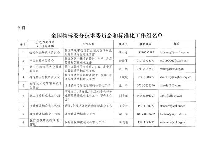 關(guān)于編報2022年國家標準（行業(yè)標準）項目計劃的通知2_頁面_5