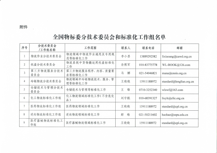 關(guān)于編報(bào)2022年物流國家（行業(yè)）標(biāo)準(zhǔn)項(xiàng)目計(jì)劃的通知_頁面_5