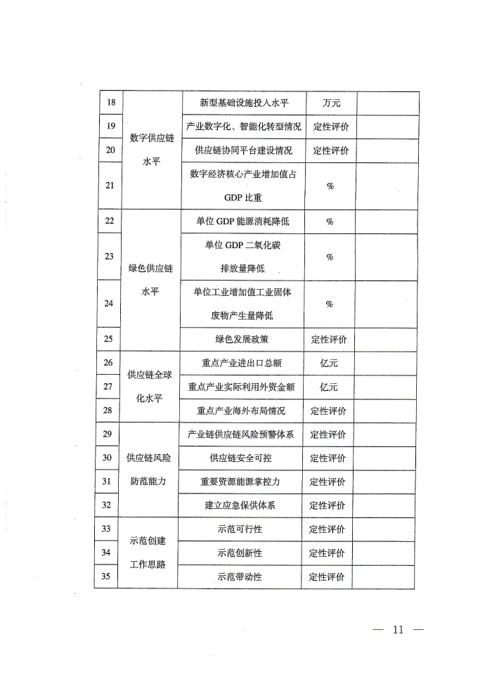 供應(yīng)鏈通知_頁面_11