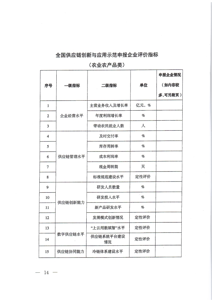 供應(yīng)鏈通知_頁面_14