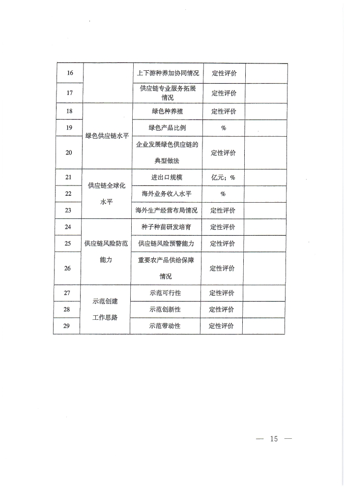 供應(yīng)鏈通知_頁面_15