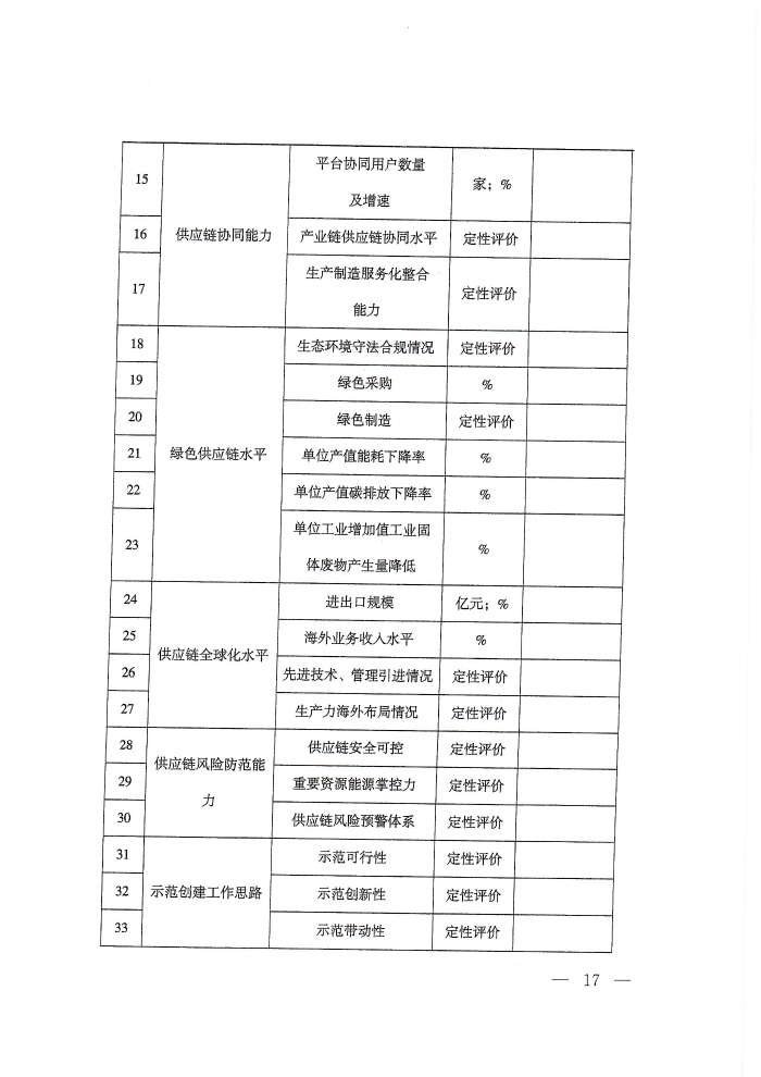 供應(yīng)鏈通知_頁面_17