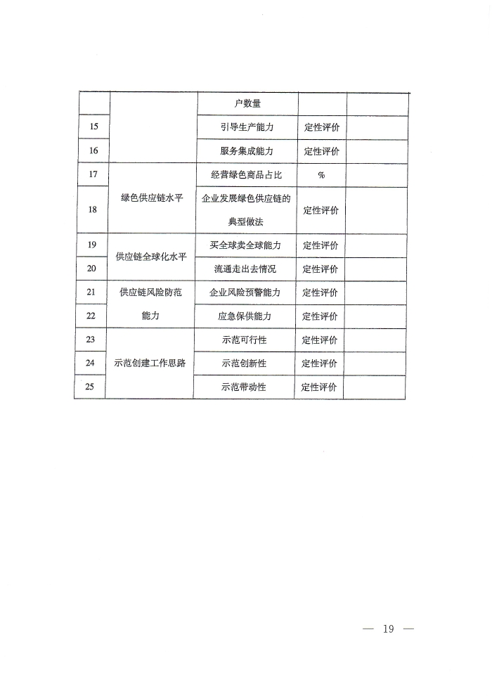 供應(yīng)鏈通知_頁面_19