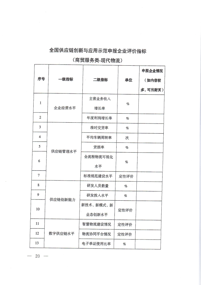 供應(yīng)鏈通知_頁面_20