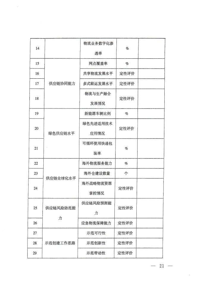 供應(yīng)鏈通知_頁面_21