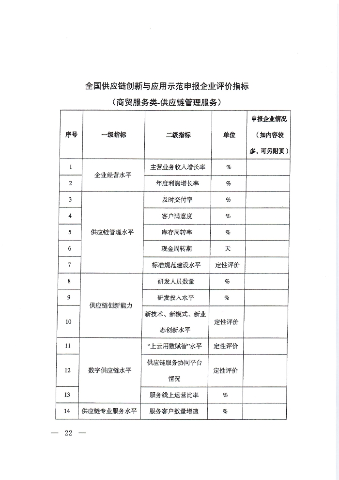 供應(yīng)鏈通知_頁面_22