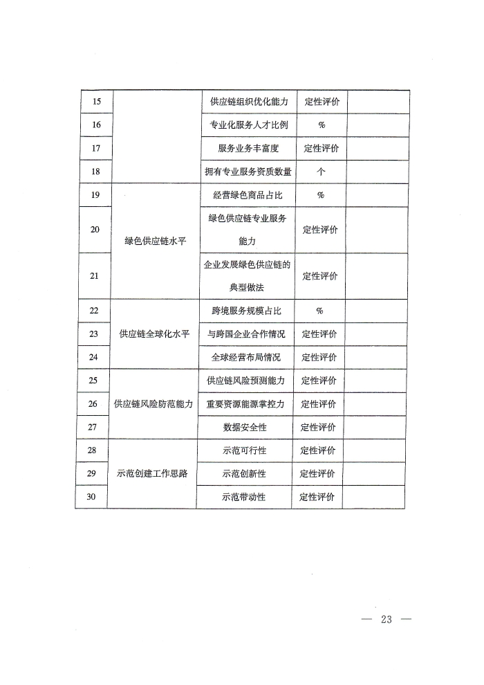 供應(yīng)鏈通知_頁面_23