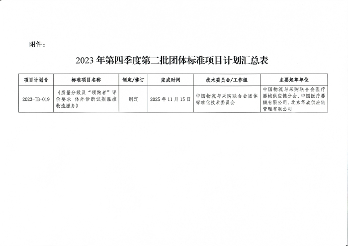 關(guān)于印發(fā)2023年第四季度第二批中國物流與采購聯(lián)合會(huì)團(tuán)體標(biāo)準(zhǔn)項(xiàng)目計(jì)劃的通知_頁面_2(1)