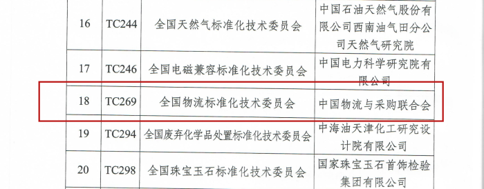關(guān)于表揚全國涂料和顏料標準化技術(shù)委員會等28個技術(shù)委員會的通報（物標委獲一級）_03