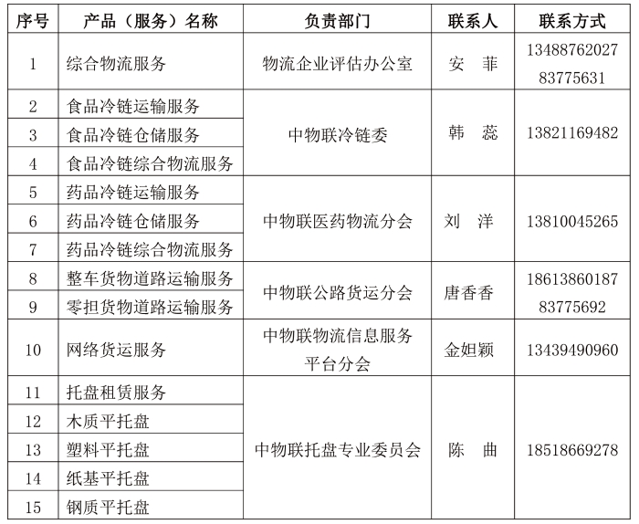中物聯(lián)啟動企業(yè)標準“領跑者”評估工作(1)-3