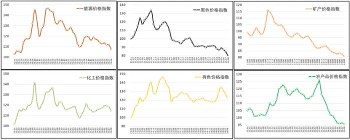 （正）2024年8月中國大宗商品價格指數(shù)新聞稿601