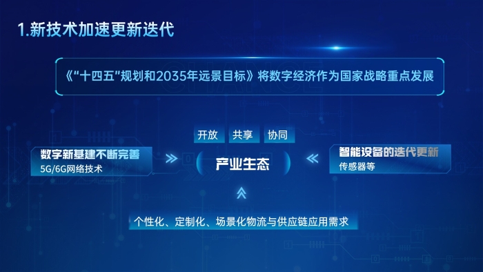 幻燈片14