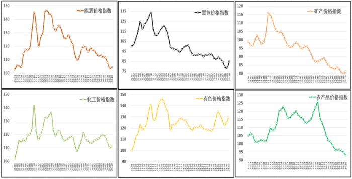 （正）2024年10月中國大宗商品價(jià)格指數(shù)新聞稿571