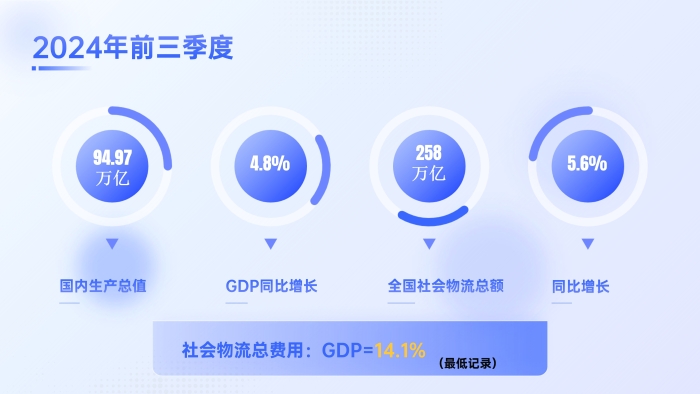 幻燈片5