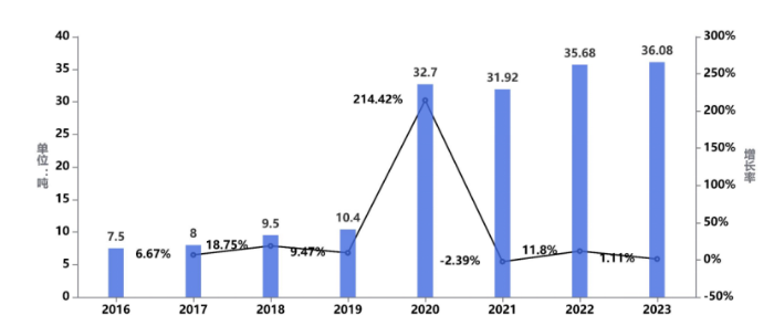 《中國公路貨運運行大數(shù)據(jù)分析報告（2023）》發(fā)布_12.26_3396