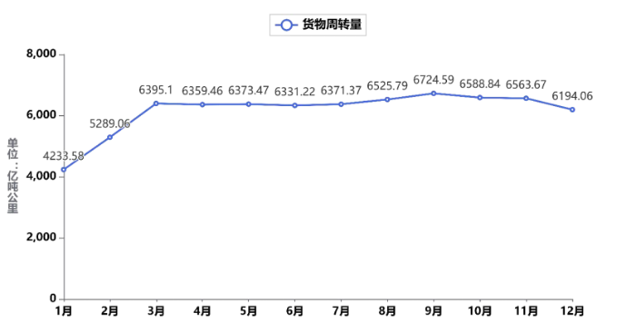 《中國公路貨運運行大數(shù)據(jù)分析報告（2023）》發(fā)布_12.26_3541