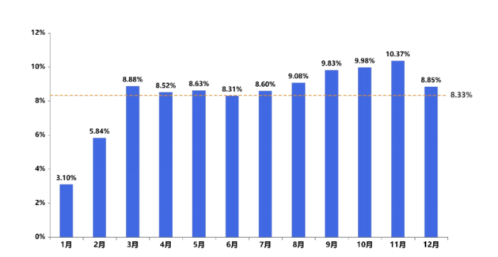 《中國公路貨運運行大數(shù)據(jù)分析報告（2023）》發(fā)布_12.26_3567