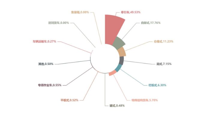 《中國公路貨運運行大數(shù)據(jù)分析報告（2023）》發(fā)布_12.26_3717