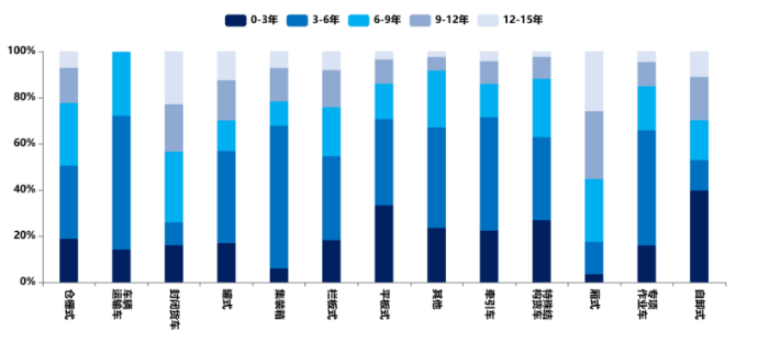 《中國公路貨運運行大數(shù)據(jù)分析報告（2023）》發(fā)布_12.26_3853