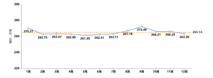 《中國公路貨運運行大數(shù)據(jù)分析報告（2023）》發(fā)布_12.26_31146