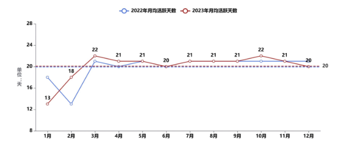 《中國公路貨運運行大數(shù)據(jù)分析報告（2023）》發(fā)布_12.26_31166