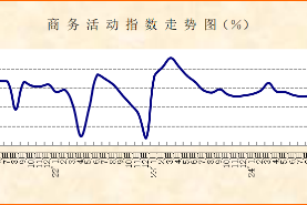 經(jīng)營(yíng)活動(dòng)延續(xù)平穩(wěn)擴(kuò)張態(tài)勢(shì)，企業(yè)樂(lè)觀預(yù)期保持穩(wěn)定——2025年4月份非制造業(yè)PMI分析