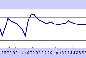 2025年4月份綜合PMI產(chǎn)出指數(shù)為50.2%