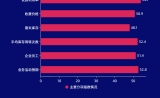 圖解5月份倉儲指數(shù)——庫存去化速度放緩 行業(yè)運行平穩(wěn)向好